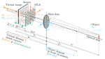 LiFCal: Online Light Field Camera Calibration via Bundle Adjustment